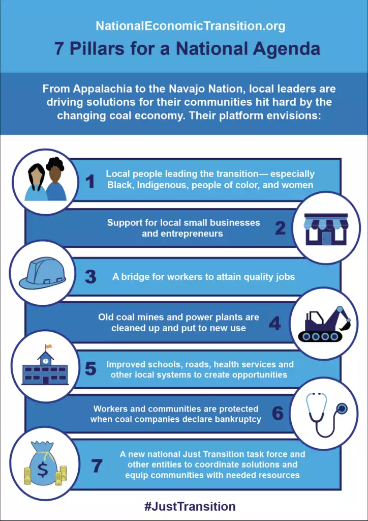 National Economic Transition3