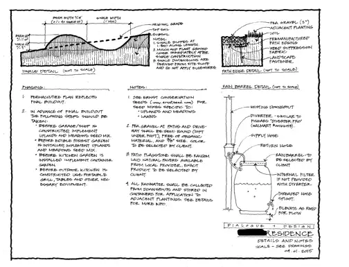 Permaculture Plan in Northern Virginia