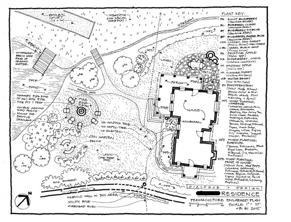 Permaculture Plan in Northern Virginia