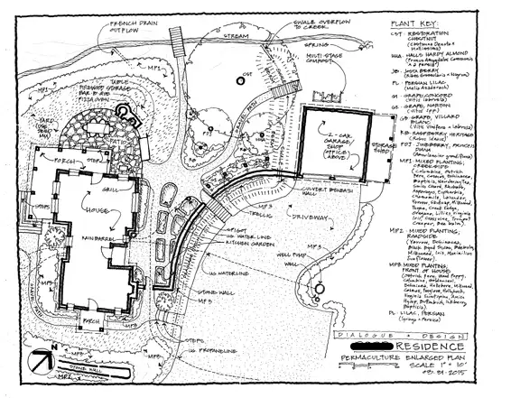 Permaculture Plan in Northern Virginia