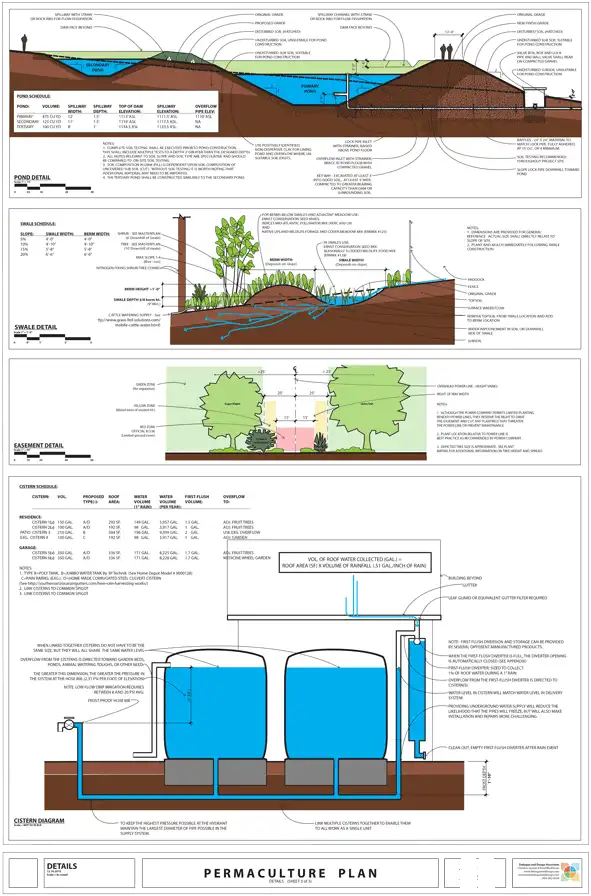 Shenandoah Valley Permaculture Design